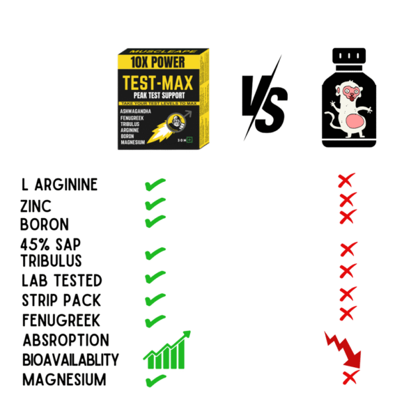 Muscleape TestMax Natural Men's Stamina Booster. - Image 6